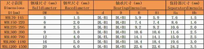 WBL圓鋼絲四點(diǎn)球結構系列（單面滾道）型號尺寸表