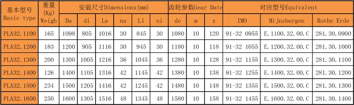 四點(diǎn)接觸球回轉支承（PLA32系列）內法蘭和外齒型號尺寸表