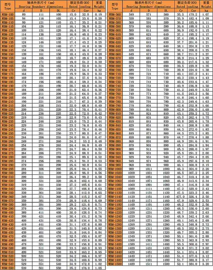 WBM異形鋼絲四點(diǎn)球結構系列（雙面滾道）型號尺寸表
