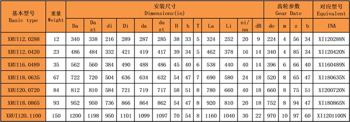 交叉滾子回轉支承(XRUI系列)內齒型型號尺寸表