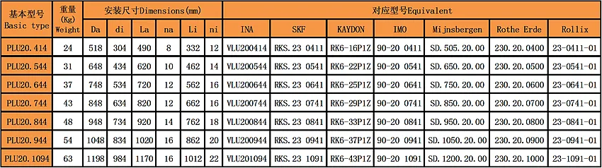 四點(diǎn)接觸球回轉支承（PLU20系列）型號尺寸表