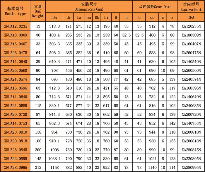 交叉滾子回轉支承(XRUA系列)外齒型型號尺寸表