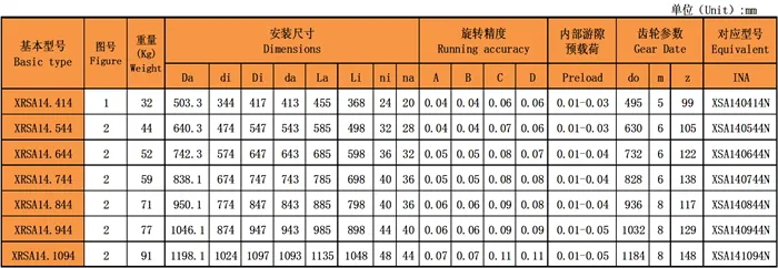 交叉滾子回轉支承(XRSA系列)外齒型型號尺寸表