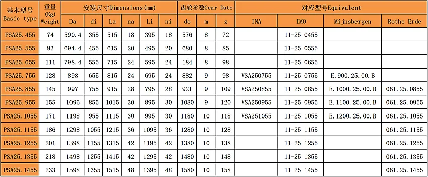 四點(diǎn)接觸球回轉支承(PSA25系列)內齒型型號尺寸表