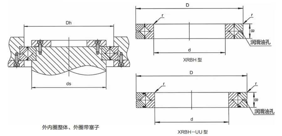 XRBH系列交叉滾子軸承結構圖